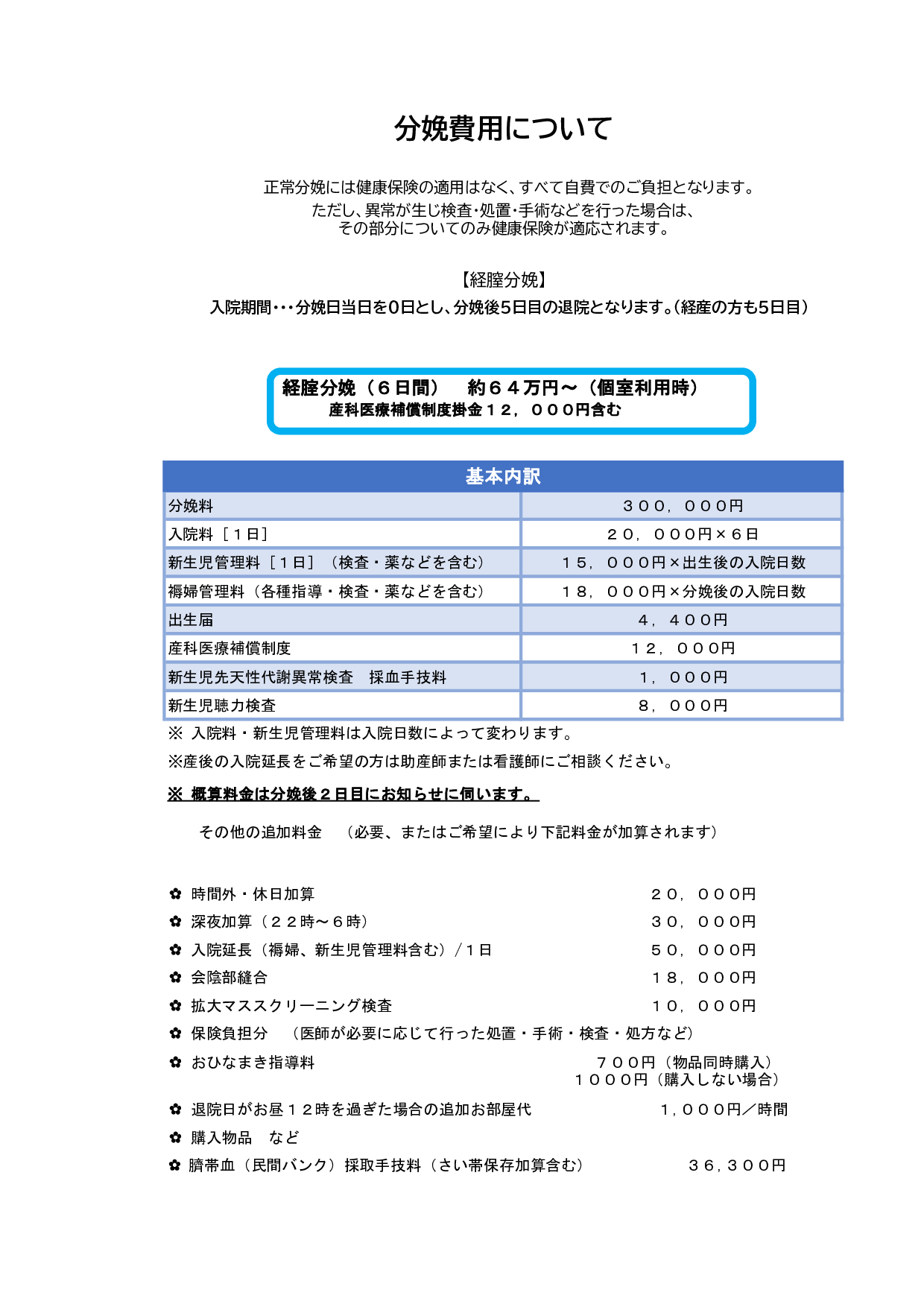 ４．分娩費用について